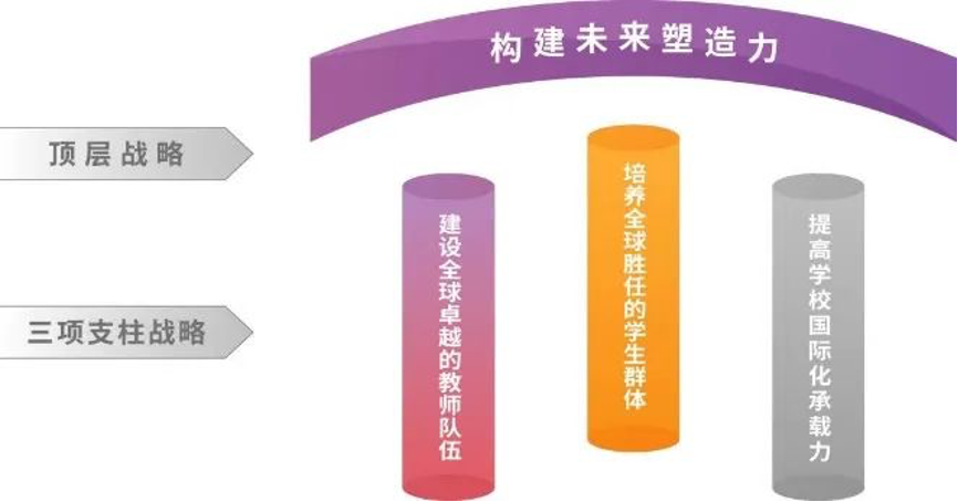 20240208-走向世界的清华,何以画好人类命运共同体“同心圆”-李派摄-《清华大学2030全球战略》架构图.png